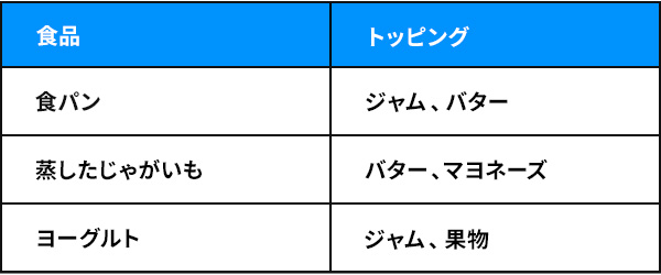 図1:食品へのトッピング例