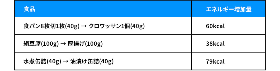 図2:選び方の工夫例(矢印右側がよりエネルギーが高い)