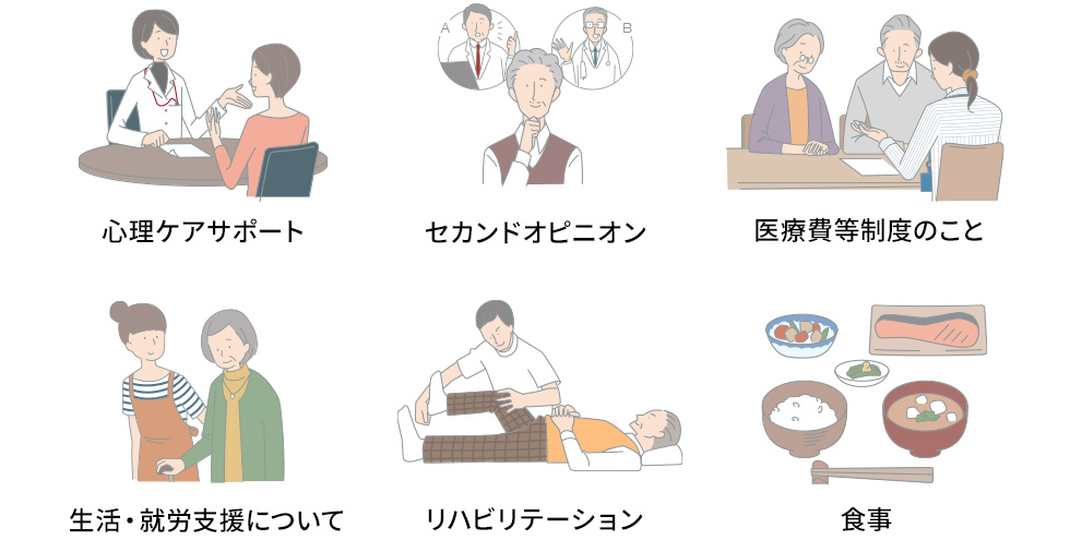図2:サポート情報の例